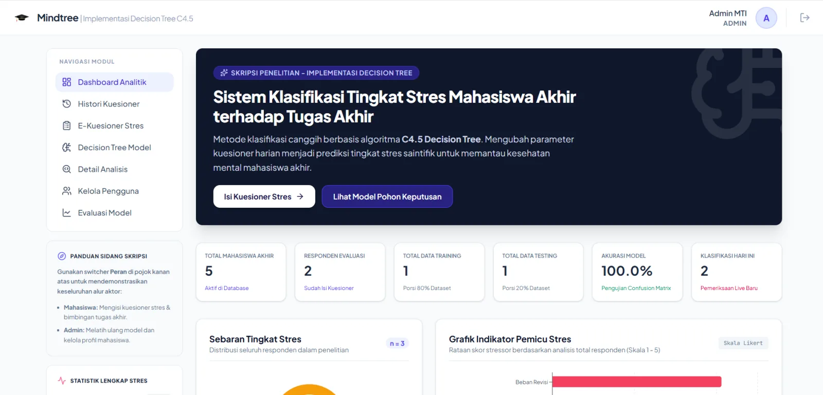 Klasifikasi Tingkat Stress Mahasiswa