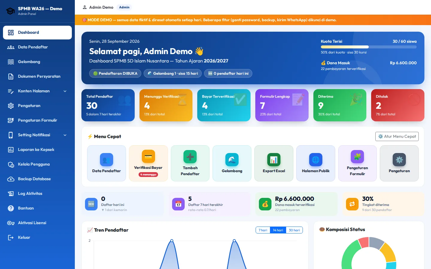 Sistem Penerimaan Murid Baru berbasis Web & WhatsApp Gateway