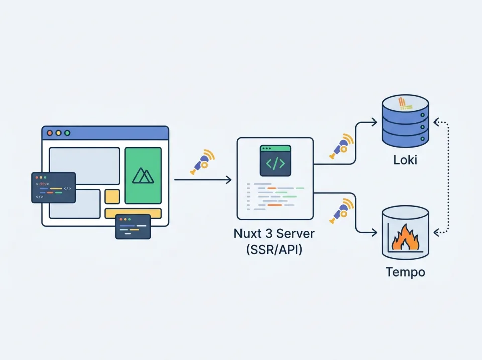 Observability Nuxt 3 dengan OpenTelemetry, Loki, dan Tempo