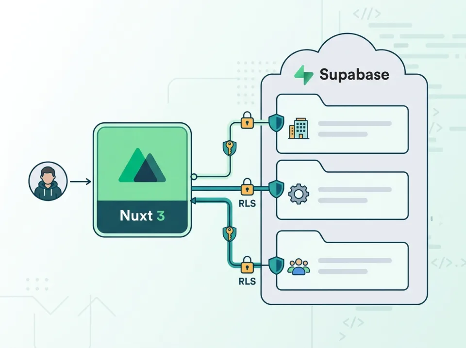 Membangun Sistem Multi-Tenant di Nuxt 3 dengan Supabase
